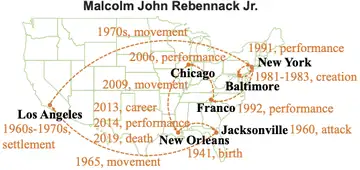 Overview of Fine-grained Classification of A Million Life Trajectories from Wikipedia