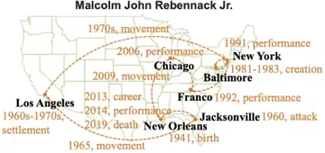 Life trajectory classification project figure