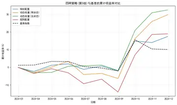 Quantitative factor rotation cumulative returns