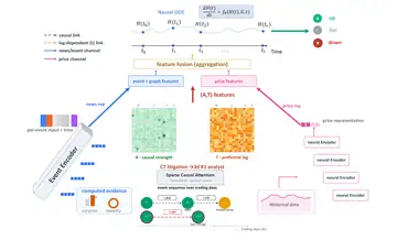 Overview of Event-Type Propagation Graphs: A Lag-Aware Layer for Predictive Financial Analysis