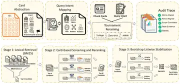 Overview of FinCARDS: Card-Based Analyst Reranking for Financial Document Question Answering