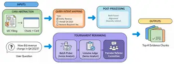 Overview of Human-Aligned Multi-Agent Reranking for Financial Document QA in Zero-Shot Settings