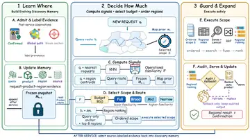 Overview of Learning the Lake: Reliable Experience for Adaptive Data Product Discovery