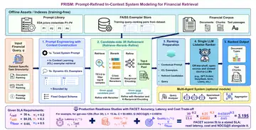 Overview of PRISM: Prompt-Refined In-Context System Modeling for Financial Retrieval