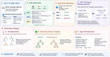 Overview of SQLStructEval: Structural Evaluation of LLM Text-to-SQL Generation
