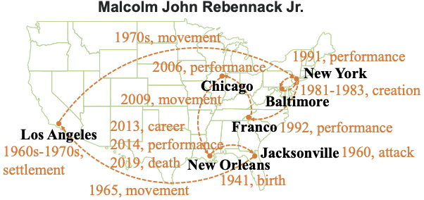 Life trajectory classification project figure